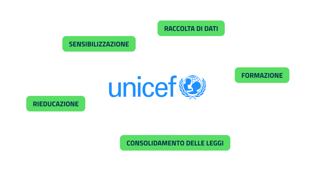 Immagine che mette unicef al centro come soluzione